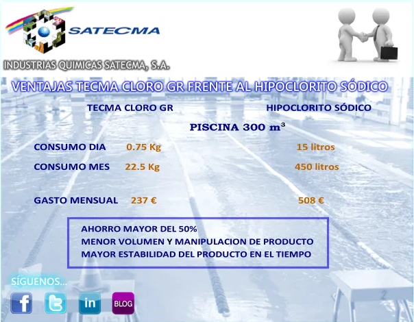 tecma cloro CR tecma cloro CR