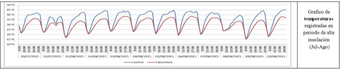 grafico01n