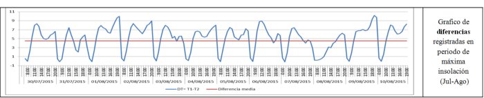 grafico02n