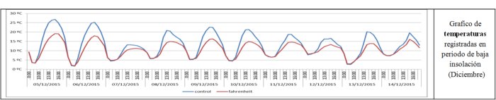 grafico03n