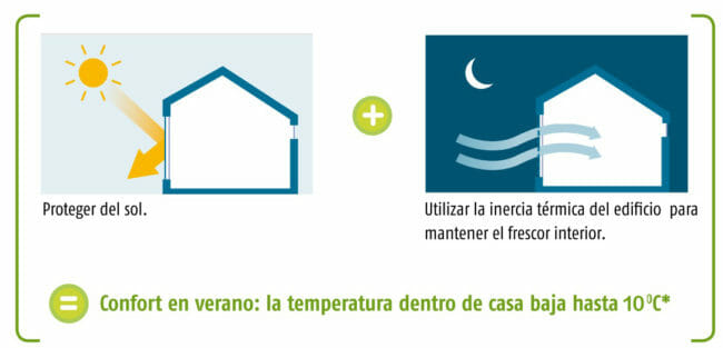 ahorro energético gráfico